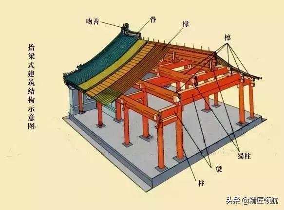 探寻中国建筑——结构篇